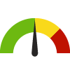 Compared to IL Counties, Madison has a value of 67.1% which is in the best 50% of counties. Counties in the best 50%  have a value higher than 66.7% while counties in the worst 25% have a value lower than 62.6%.